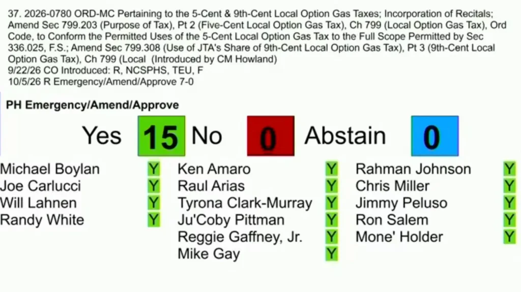 City Council approves $30M gas tax loan to stop JTA ‘death spiral’ — Jacksonville Today, Shoreview Government news