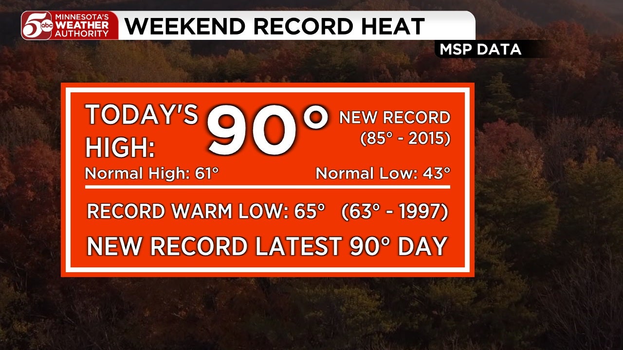 RECORD HEAT in Twin Cities, cooler this week — KSTP 5, Shoreview Sports news