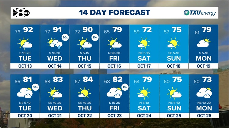 DFW Weather: Another warm stretch ahead but tracking a cold front late this week. — WFAA (Dallas-Fort Worth), Shoreview Community news