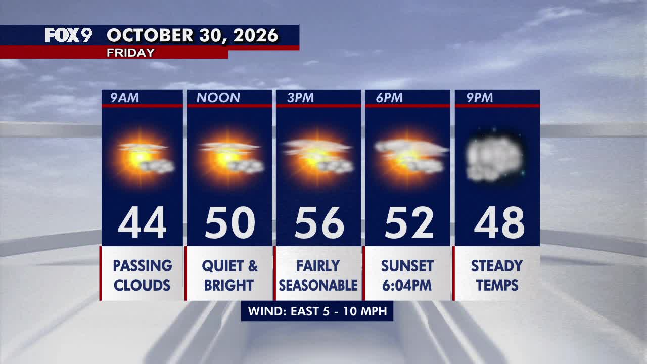 Minnesota weather: Bright, seasonable Friday before a damp Halloween — Shoreview Sports news