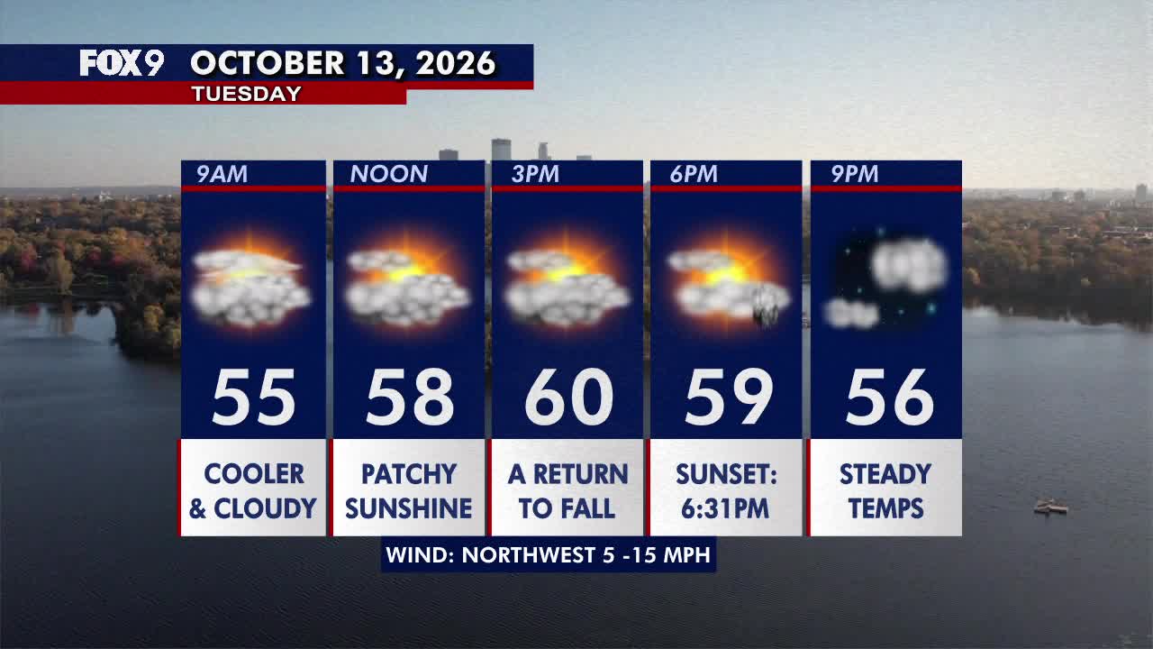 Minnesota weather: Much cooler fall style weather returns on Tuesday — FOX 9, Shoreview Community news
